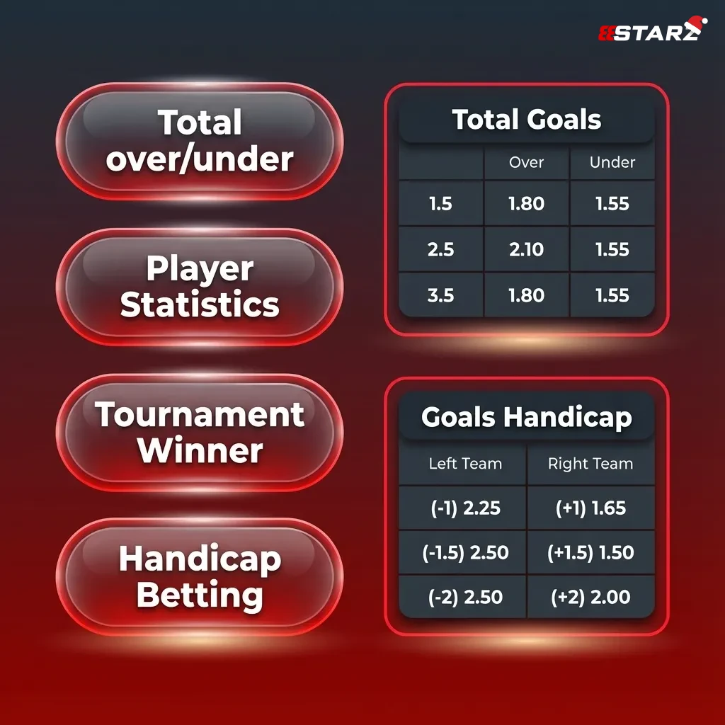Grafika przedstawiająca różne rodzaje kuponów bukmacherskich: single, AKO, system, łańcuch i zakłady specjalne